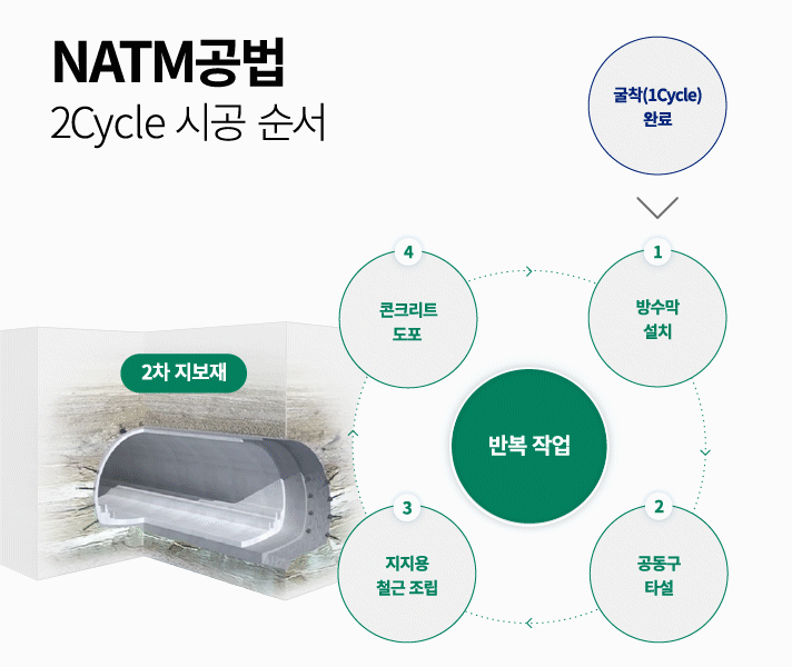 파일:NATM-3.gif
