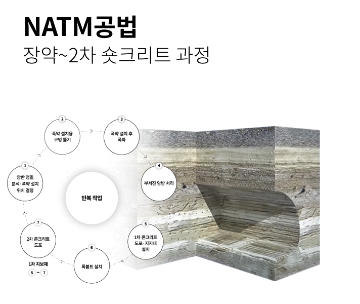파일:NATM-2.gif